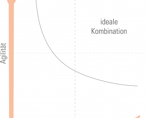 Agile Transformation