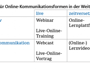 Online reden  und lernen