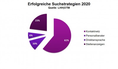 Suchstrategien 2020_1