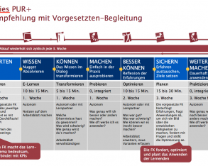 Vom Wissen zum Machen